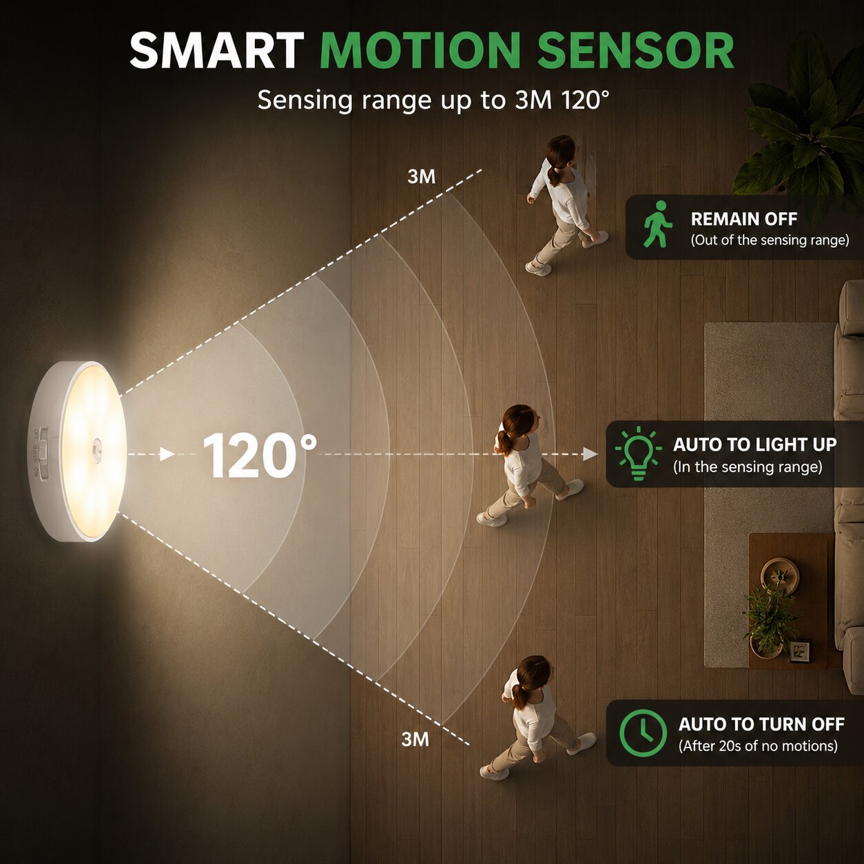 (Pack Of 4) Rechargeable Smart Motion Sensor Lights