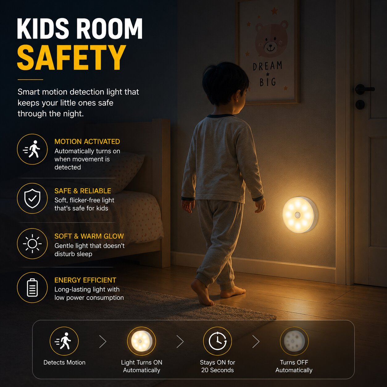 (Pack Of 4) Rechargeable Smart Motion Sensor Lights
